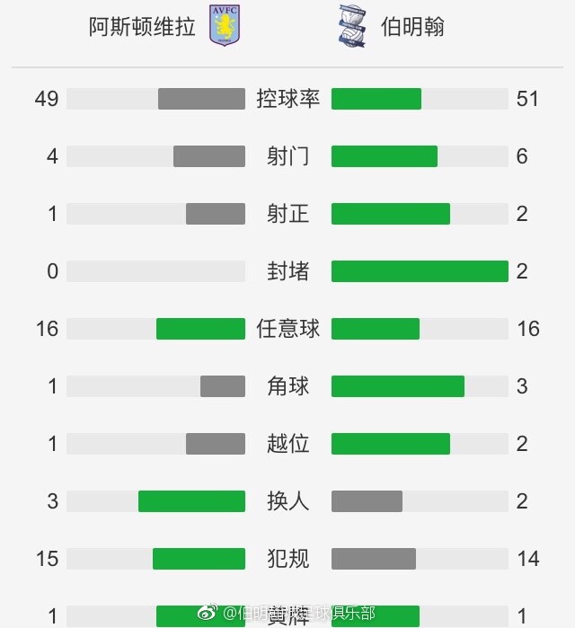 媒体人：5年7.5亿版权与中超品质匹配 当初80亿天价最后也烂尾了12月14日讯 对于中超未来5个赛季版权有望以7.5亿元签约，媒体人李璇在社媒点评表示，这样的价格与目前中超的品质是匹配的，而且相对之前5年80亿的泡沫，能拿到手的才是真金白银。