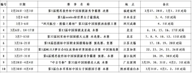 德国转会市场显示，三镇今年12月31日合同到期的球员包括吴飞、高准翼、贺惯、李扬、张文涛、杨阔、吕海东、邓涵文、段刘愚、戴维森、马尔康、阿齐兹、罗竞。